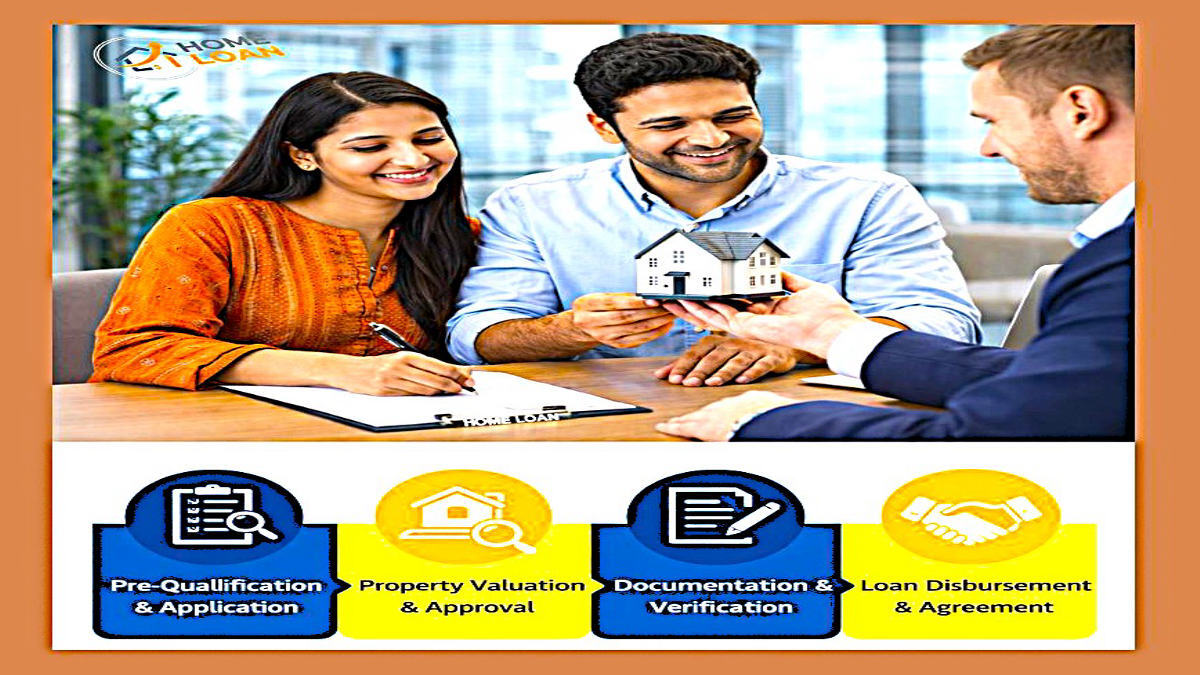Home Loan Process Bangalore